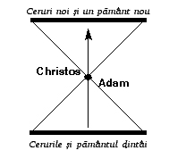 triunghiul mantuirii