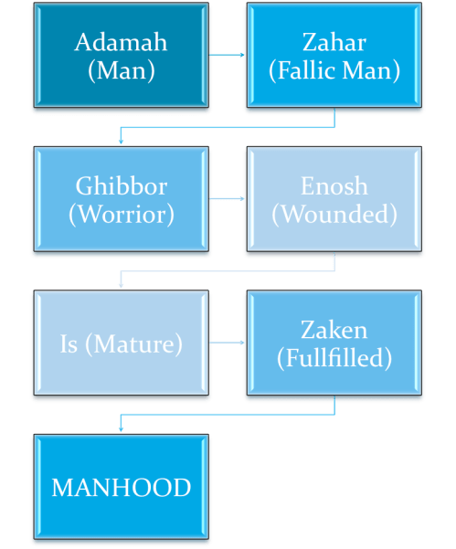 road-to-manhood