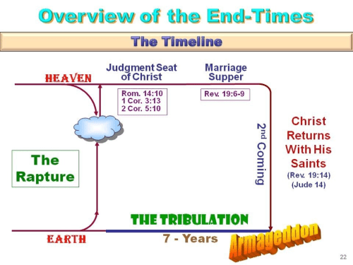 endtimes
