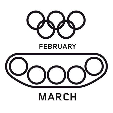 transformarea Rusiei