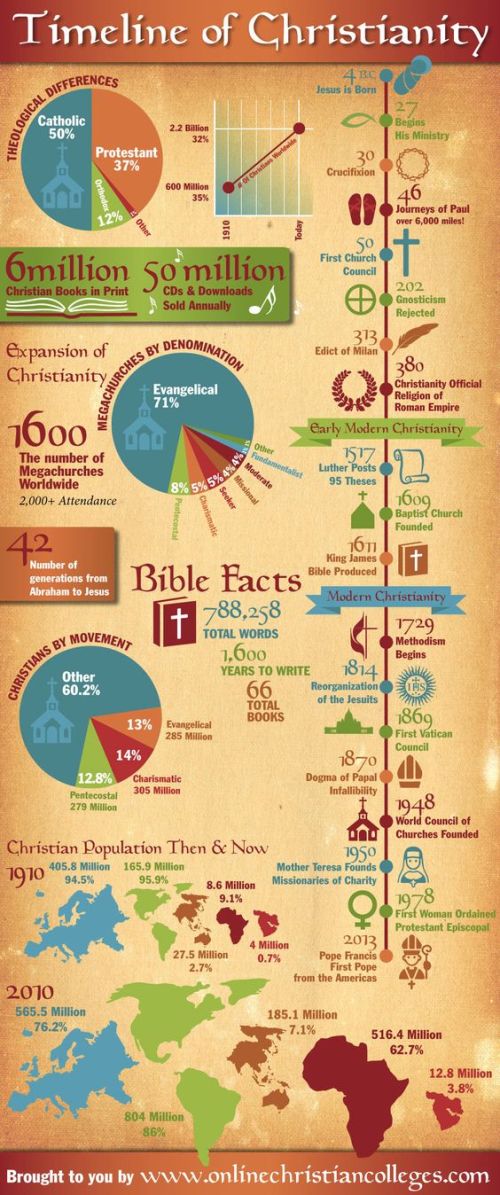 biblehistory